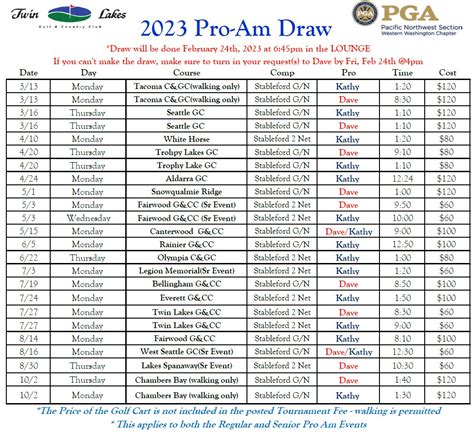 May 22 2023 10:30 am draw .